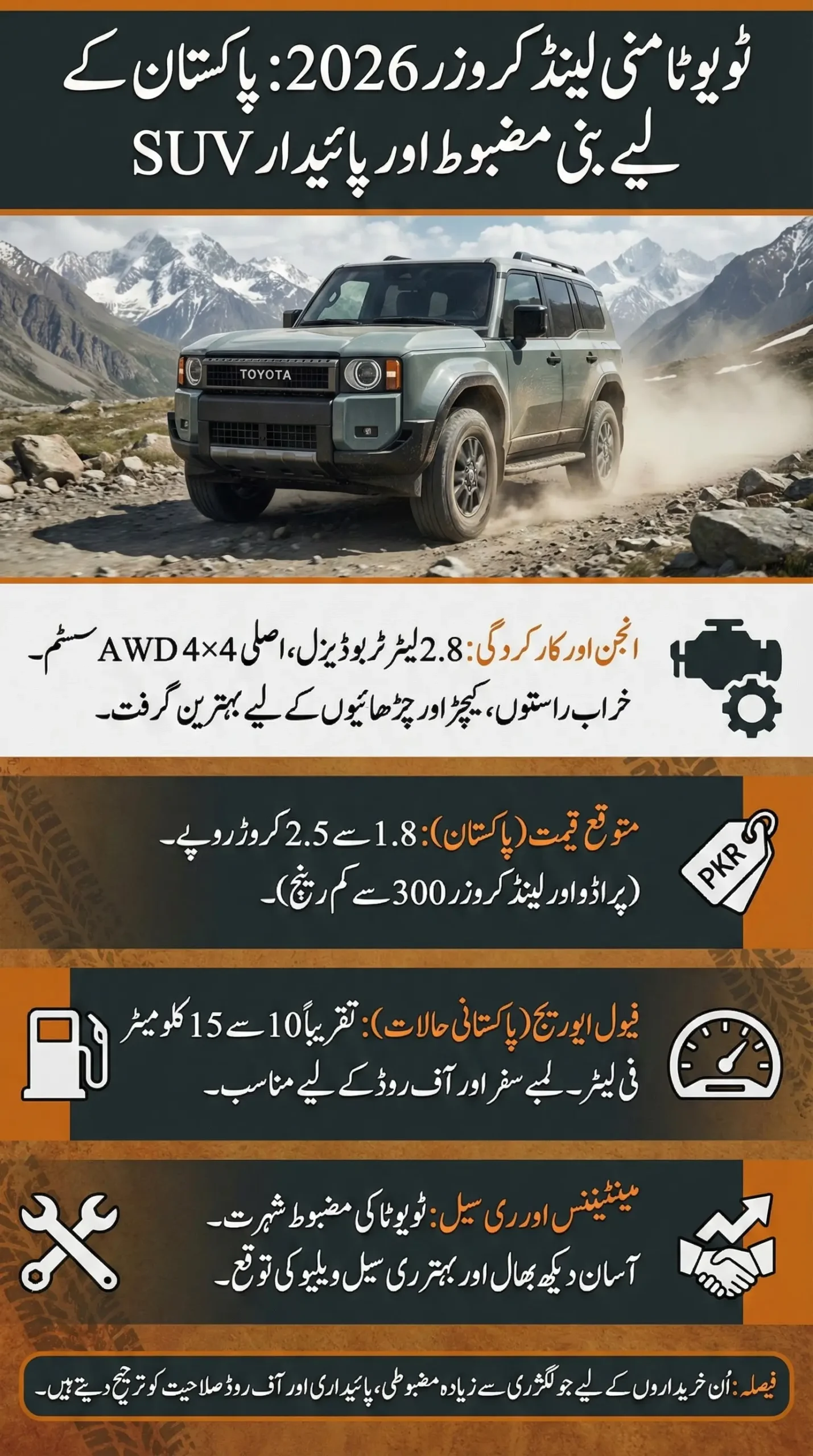 Toyota Mini Land Cruiser 2026 Launched, 2.8L Turbo Diesel, 4×4 AWD, Specs and Features