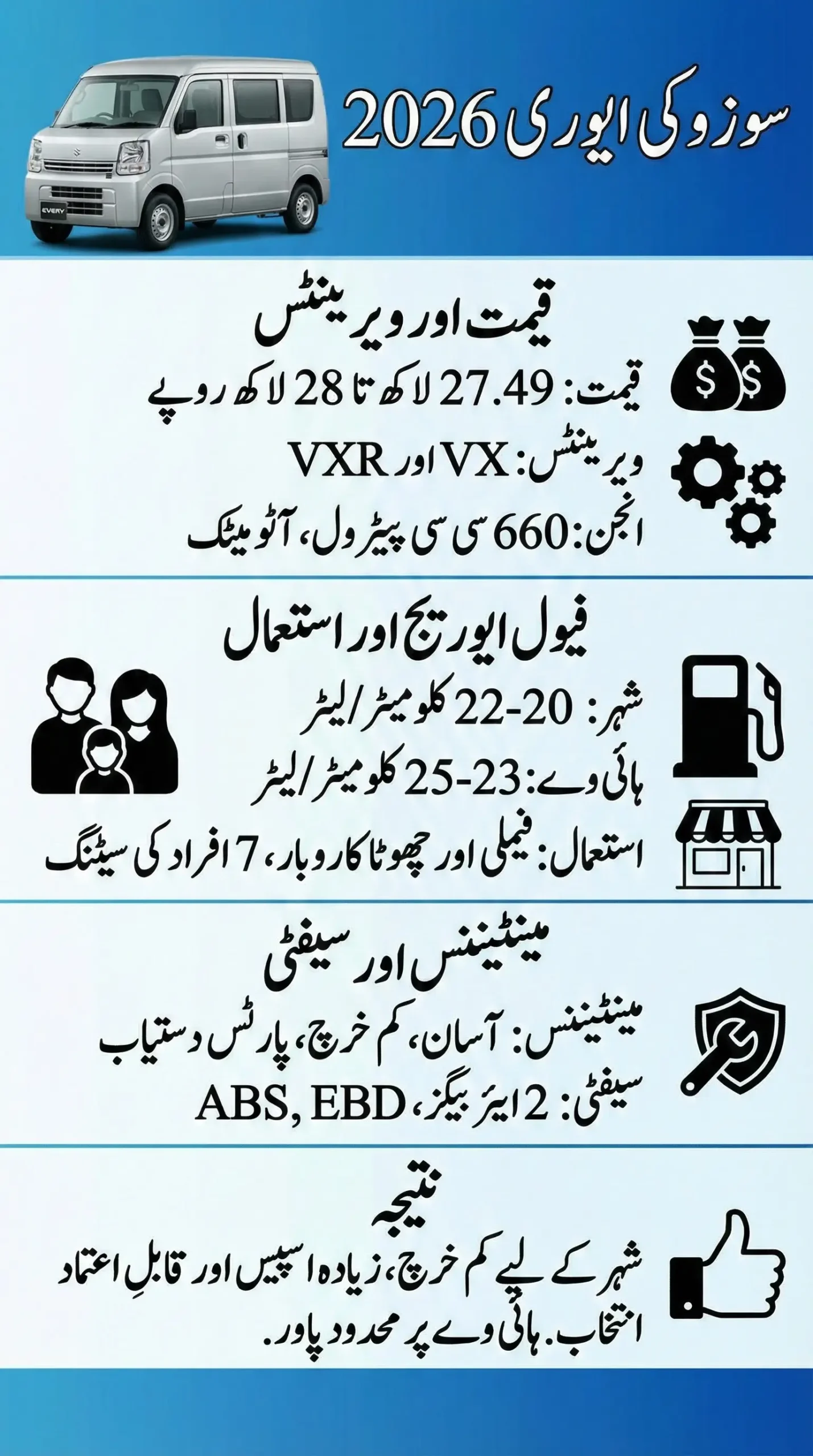 Suzuki Every Price in Pakistan 2026, Variants, Mileage and Specs Details