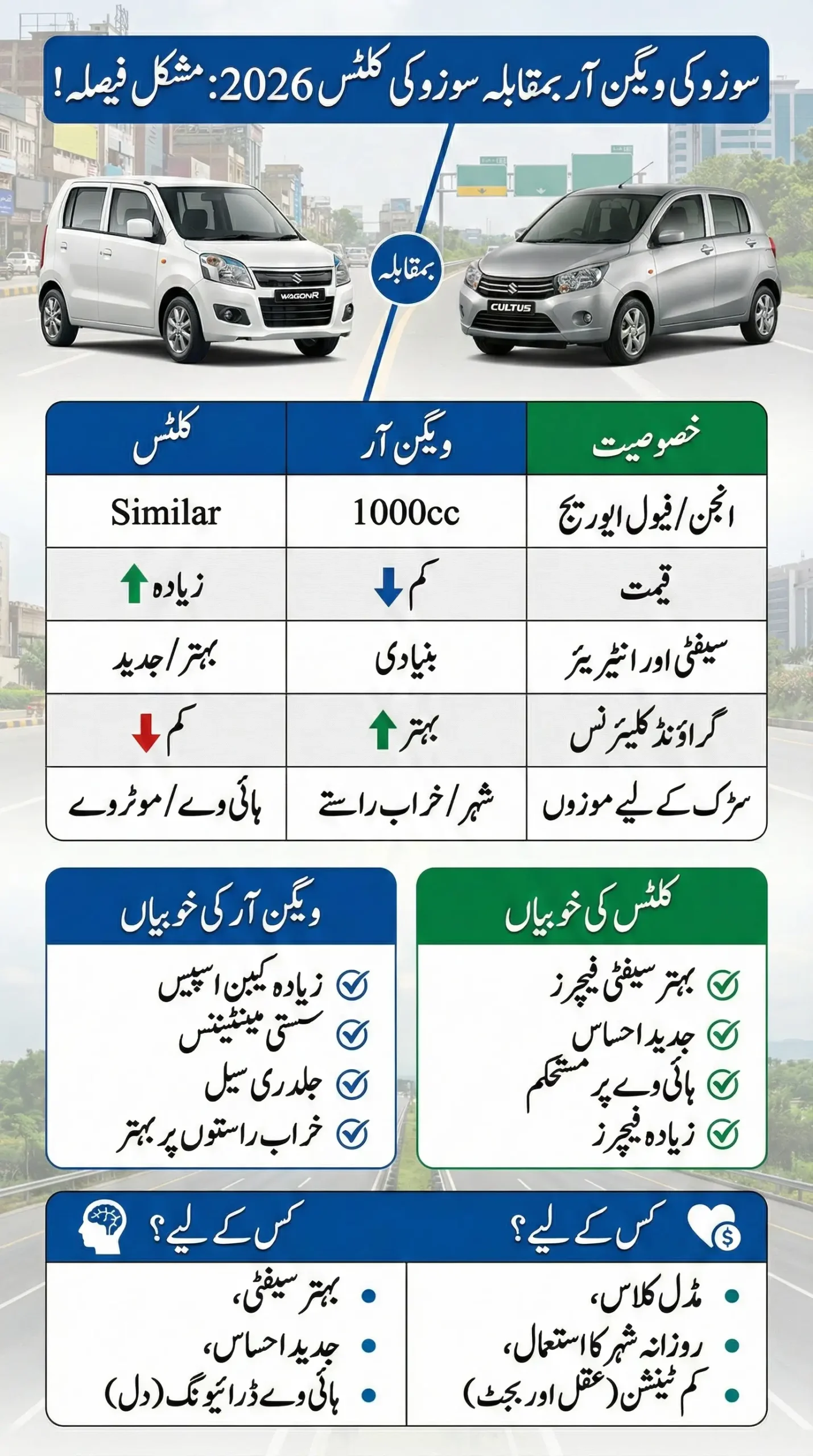 Suzuki Wagon R vs Cultus 2026 – Price, Specs and Features Detail Compression